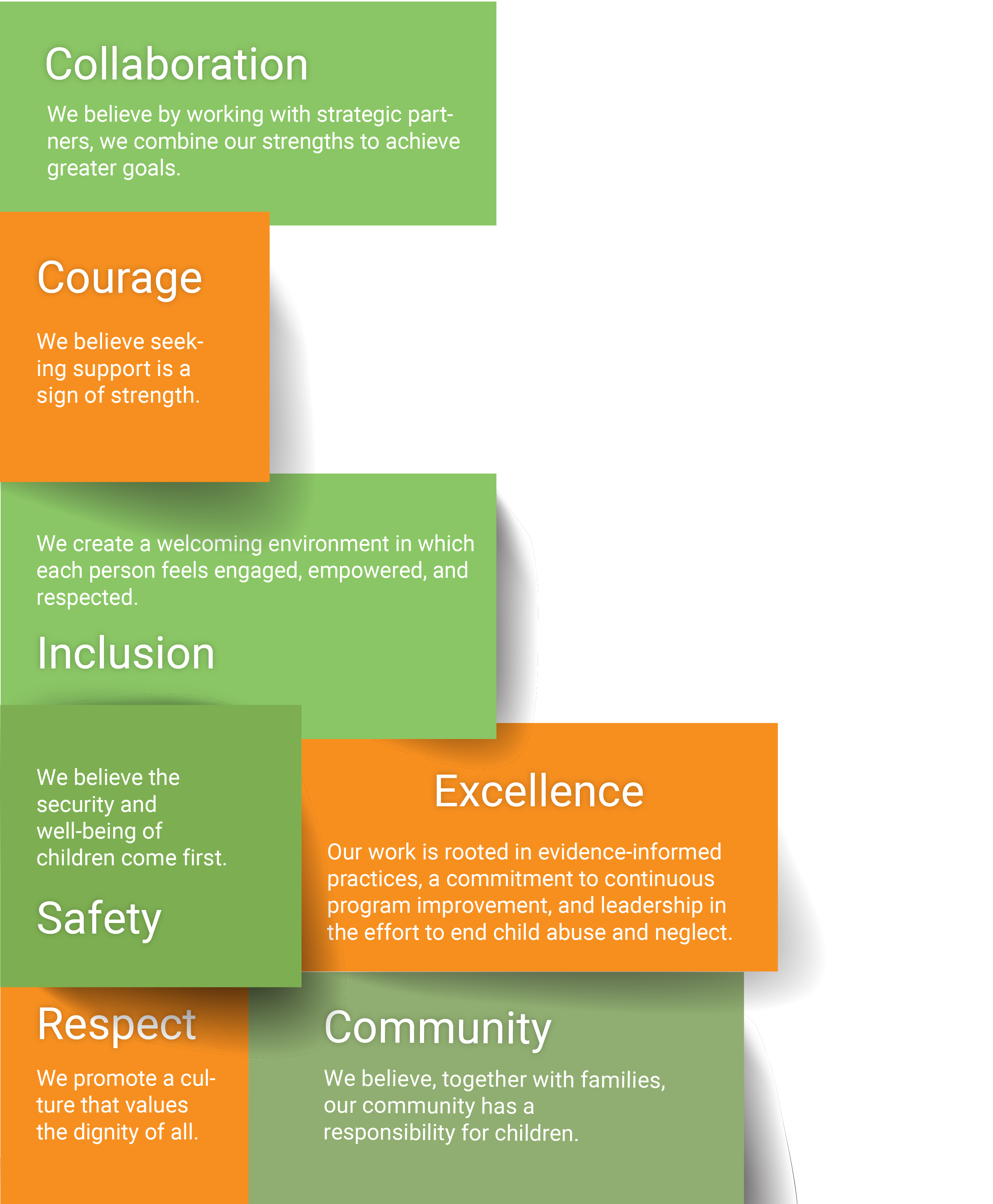 GMCN core values shown as stacked brand-colored blocks. Collaboration: We believe by working with strategic partners, we combine our strengths to achieve greater goals. Courage: We believe seeking support is a sign of strength. Inclusion: We create a welcoming environment in which each person feels engaged, empowered, and respected. Safety: We believe the security and well-being of children come first. Excellence: Our work is rooted in evidence-informed practices, a commitment to continuous program improvement, and leadership in the effort to end child abuse and neglect. Respect: We promote a culture that values the dignity of all. Community: We believe, together with families, our community has a responsibility for children.