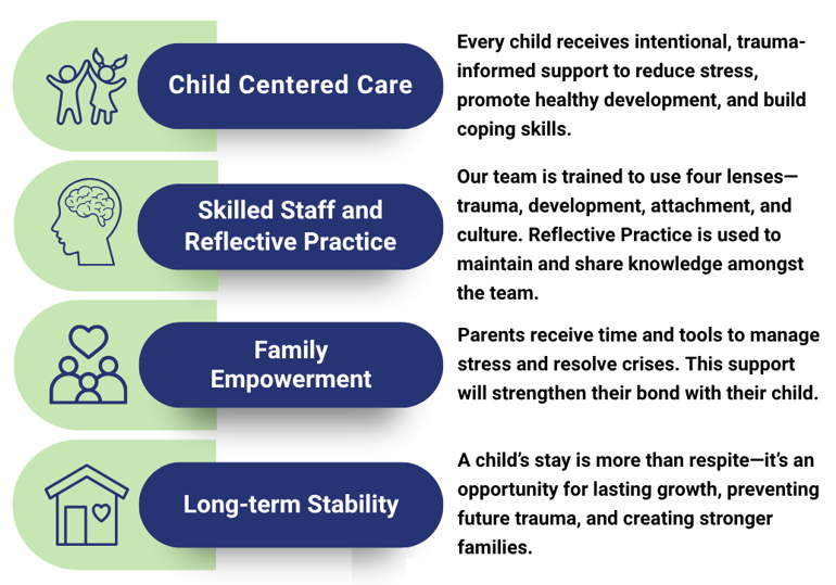 Nursery Way principles